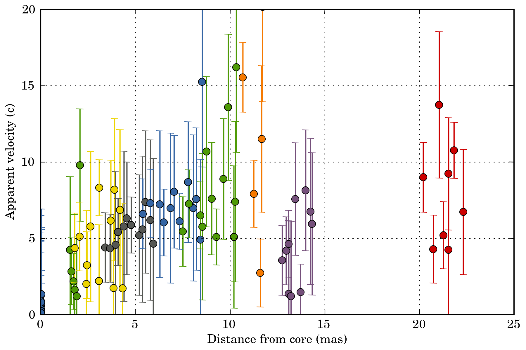 ../_images/pandas_velocity_plot.png