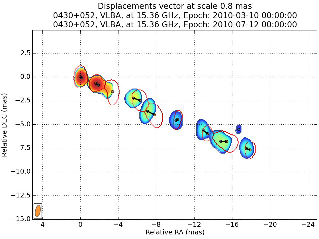 ../_images/wise_displacements_scale8.png