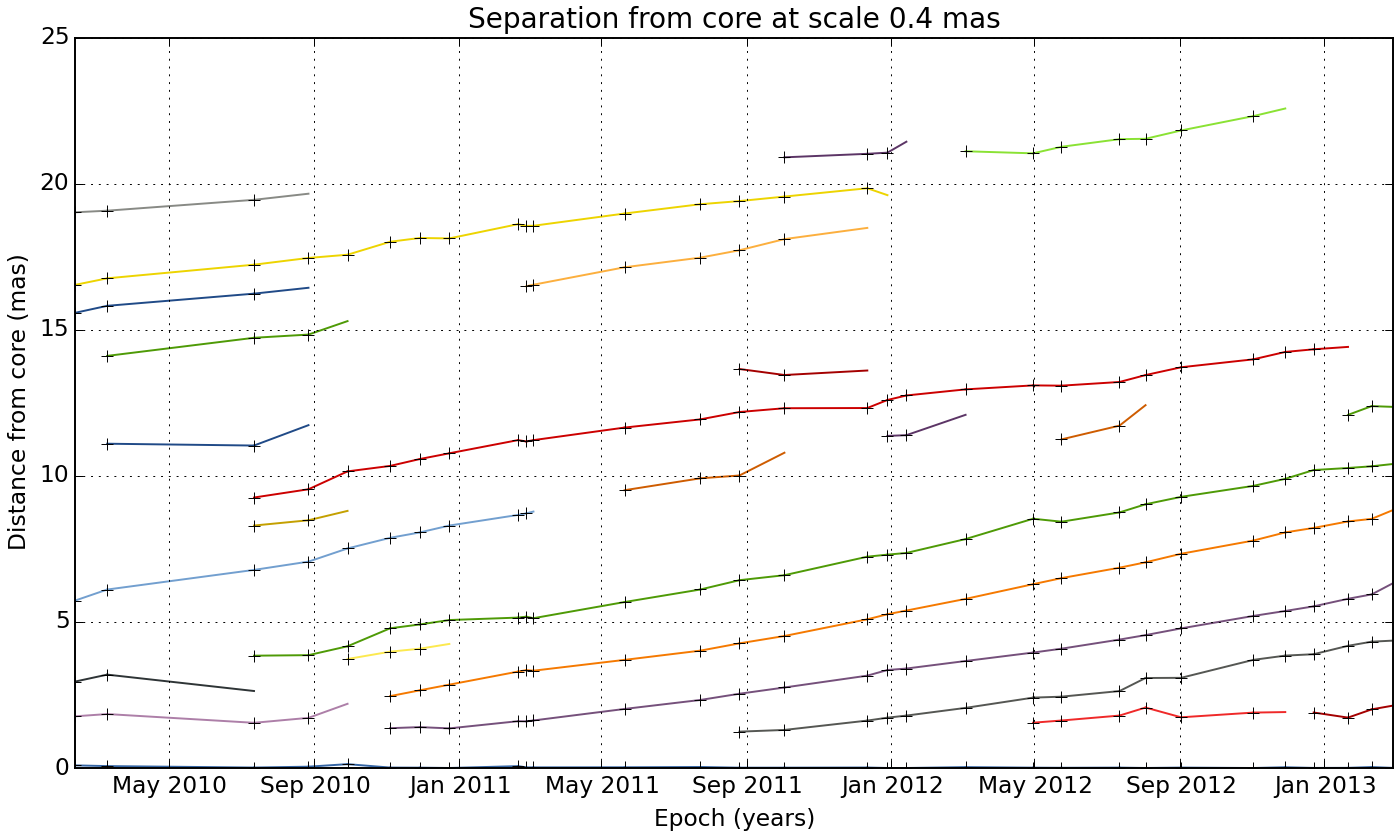 ../_images/wise_plot_sep_core_scale4.png