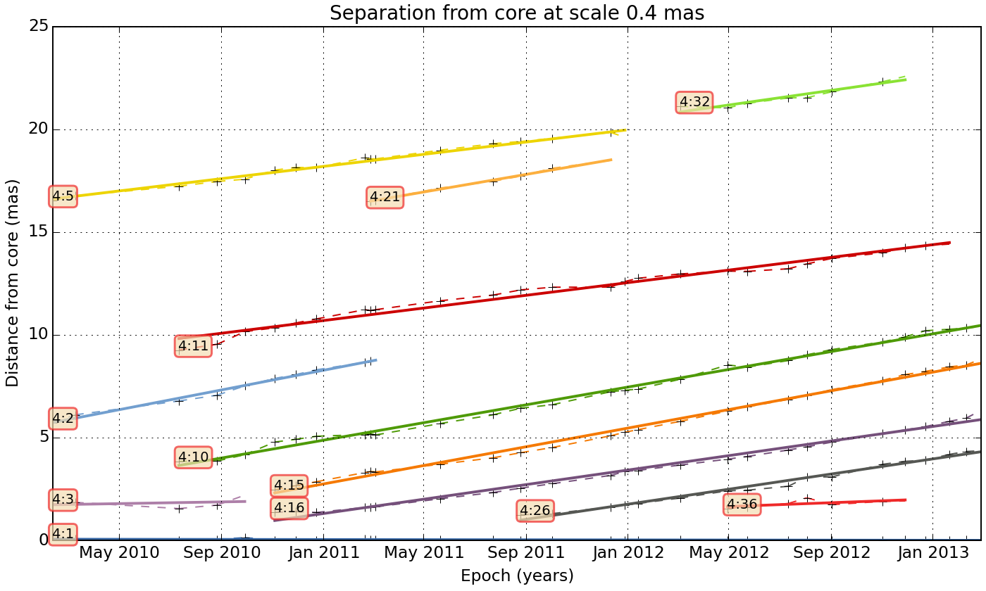 ../_images/wise_plot_sep_core_scale4_fit.png